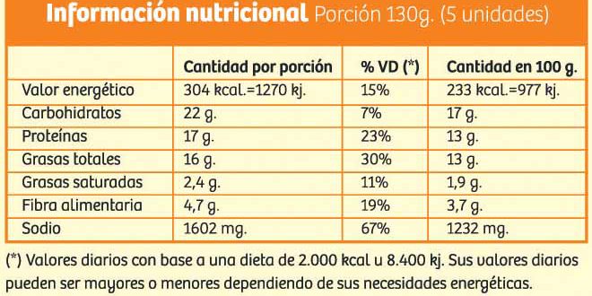 Valores Nutricionales De Alimentos - SEONegativo.com